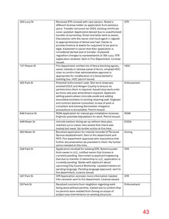 Page 43