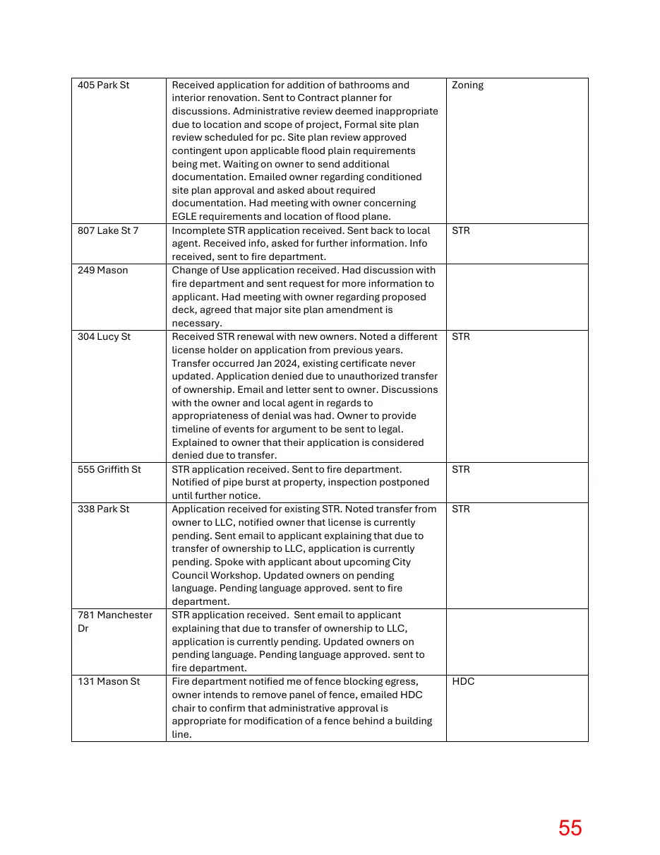 Page 55 of the packet; its text follows