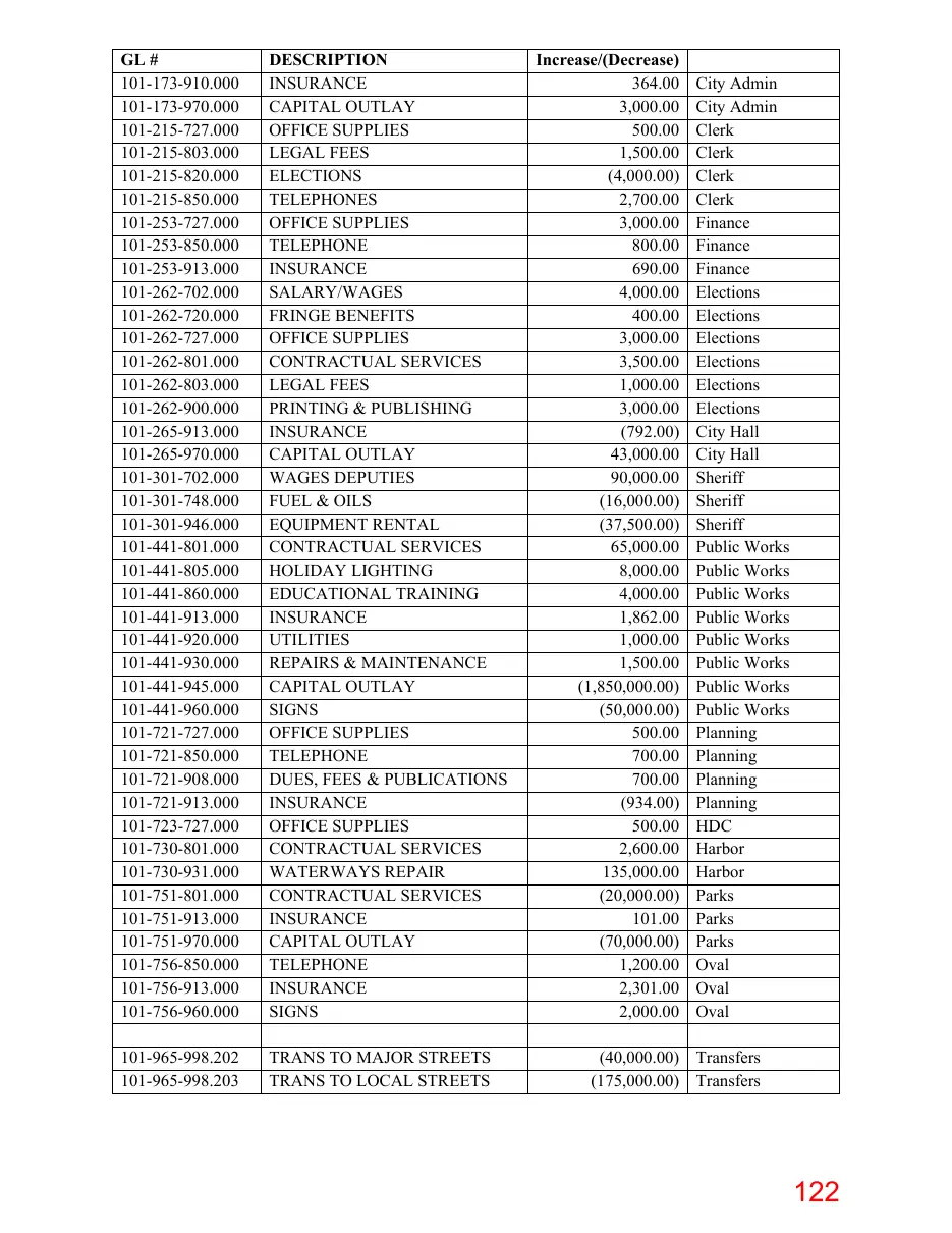 Page 122 of the packet; its text follows