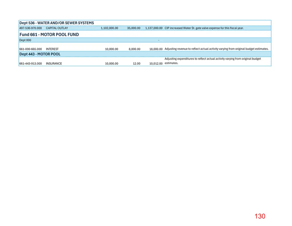 Page 130 of the packet; its text follows