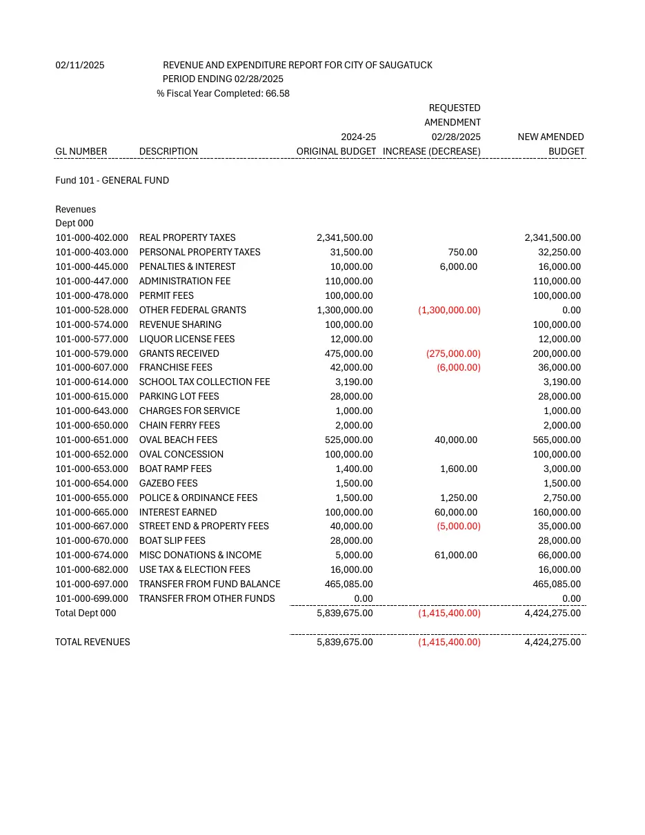 Page 65 of the packet; its text follows