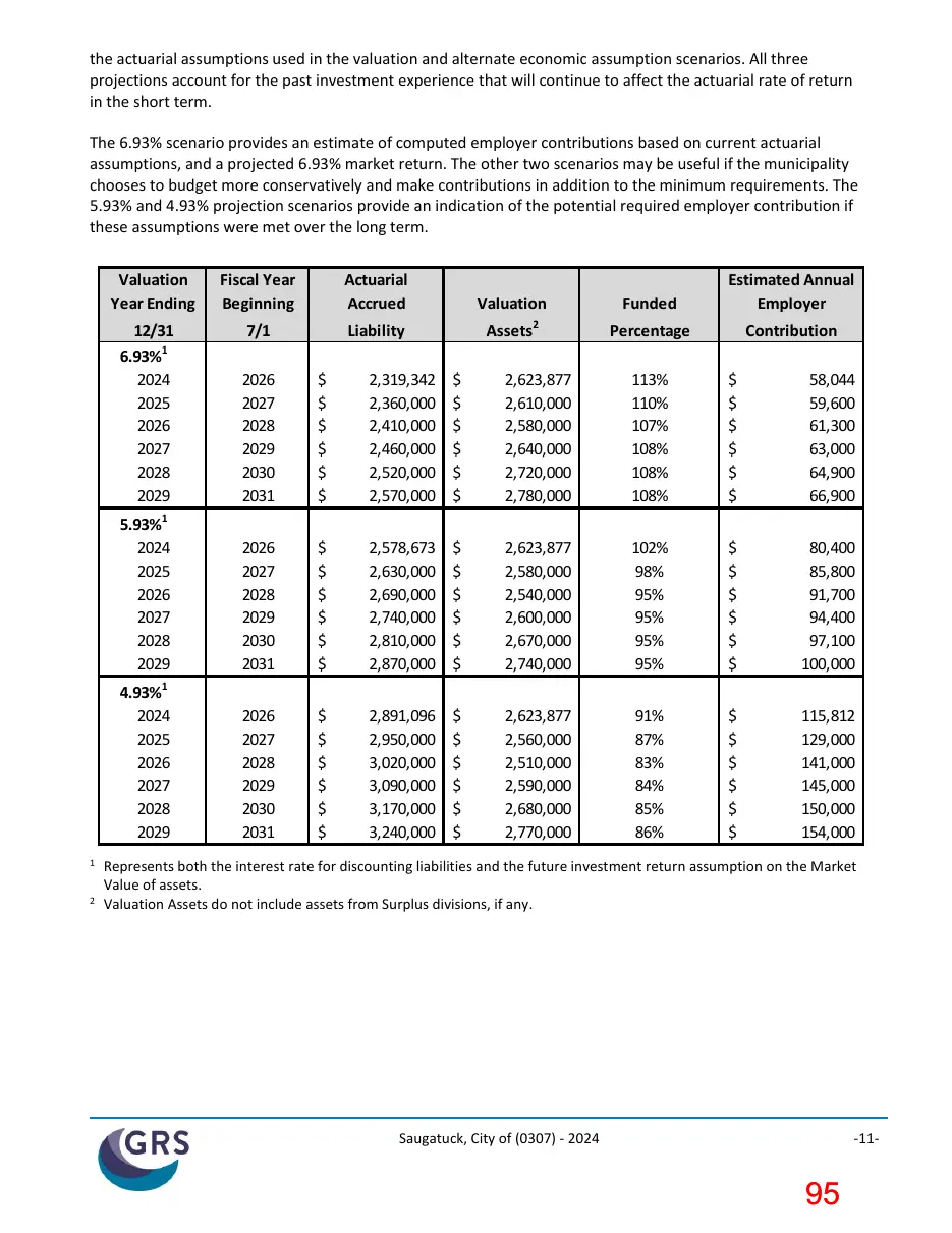 Page 95 of the packet; its text follows
