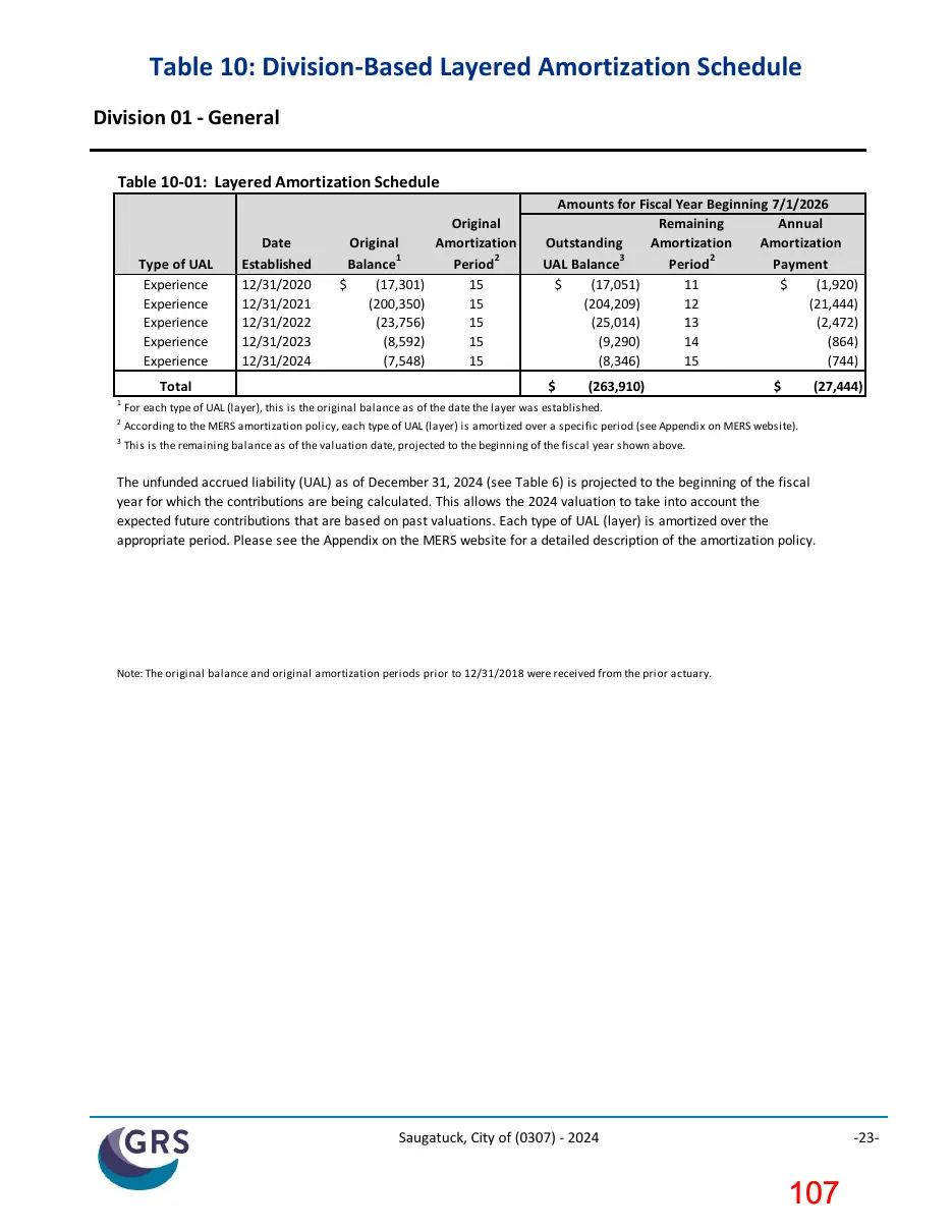 Page 107 of the packet; its text follows