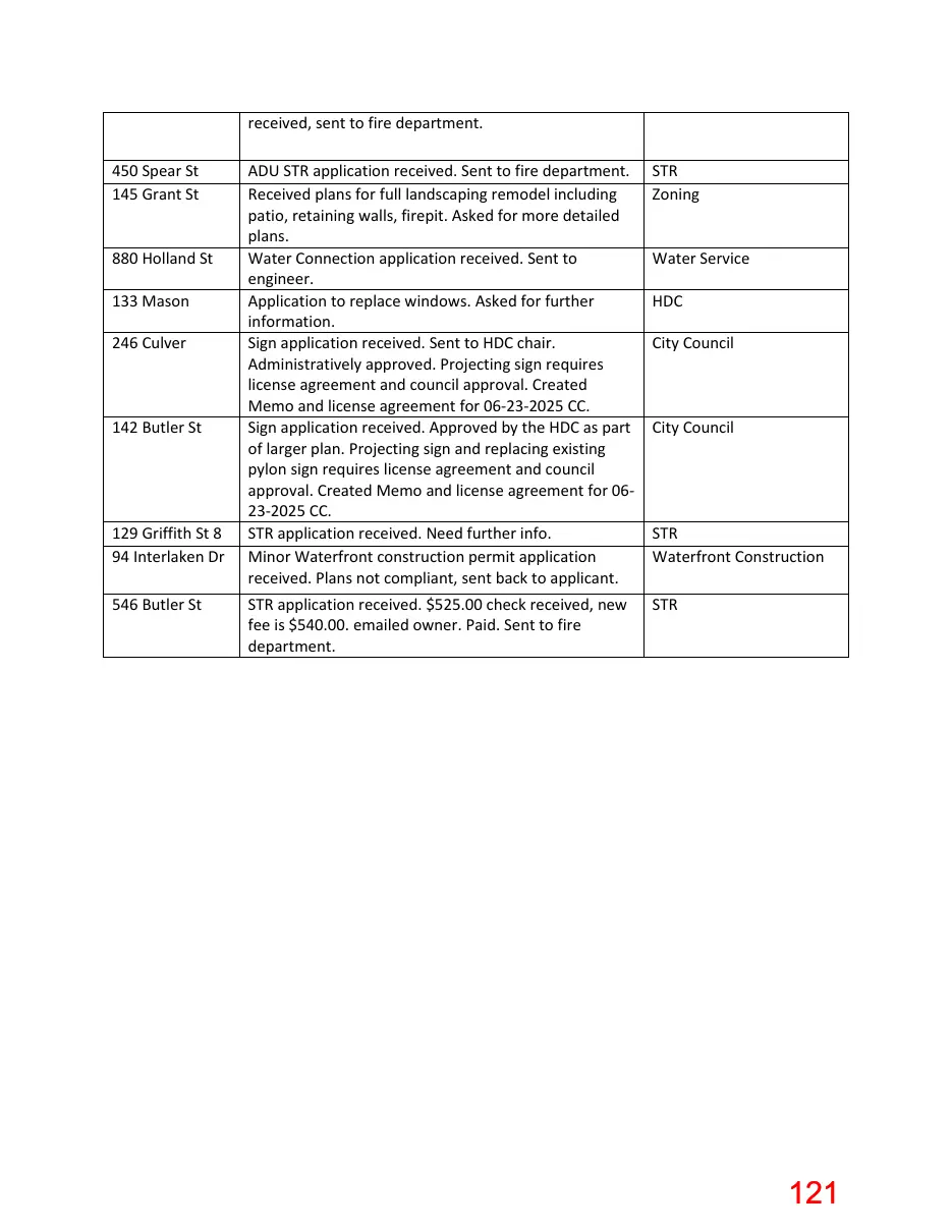Page 121 of the packet; its text follows