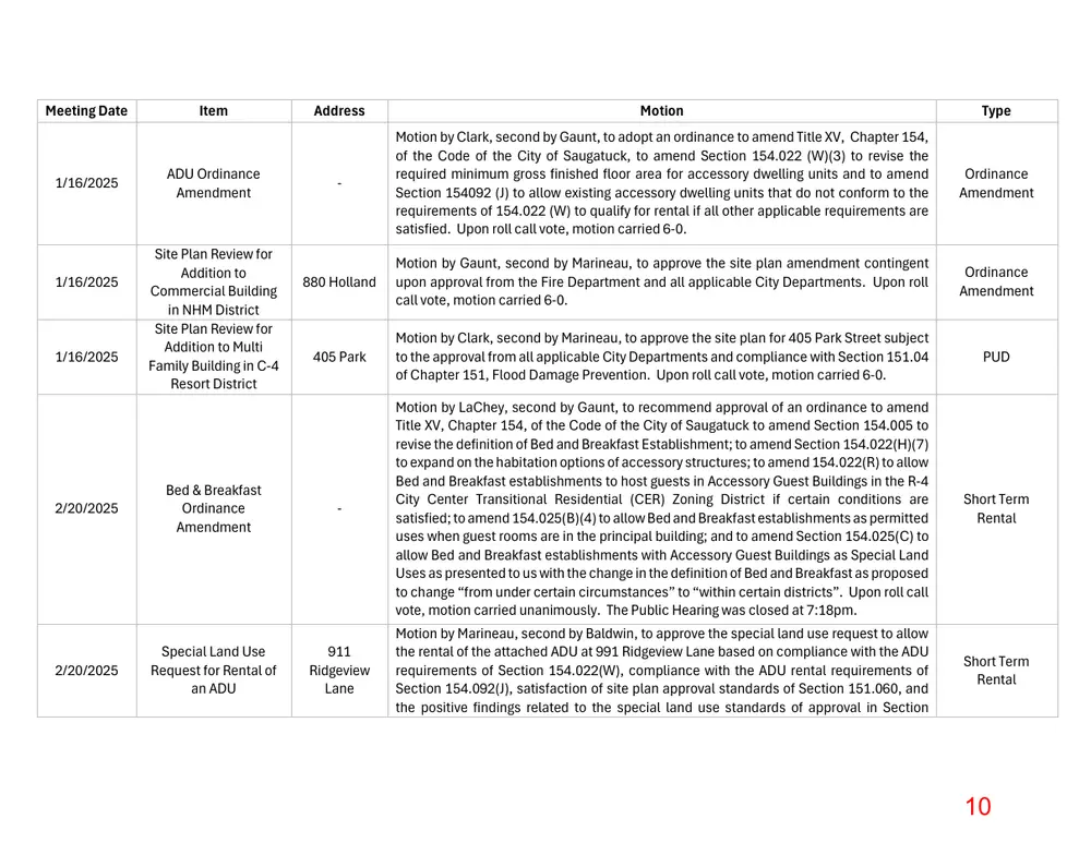 Page 10 of the packet; its text follows