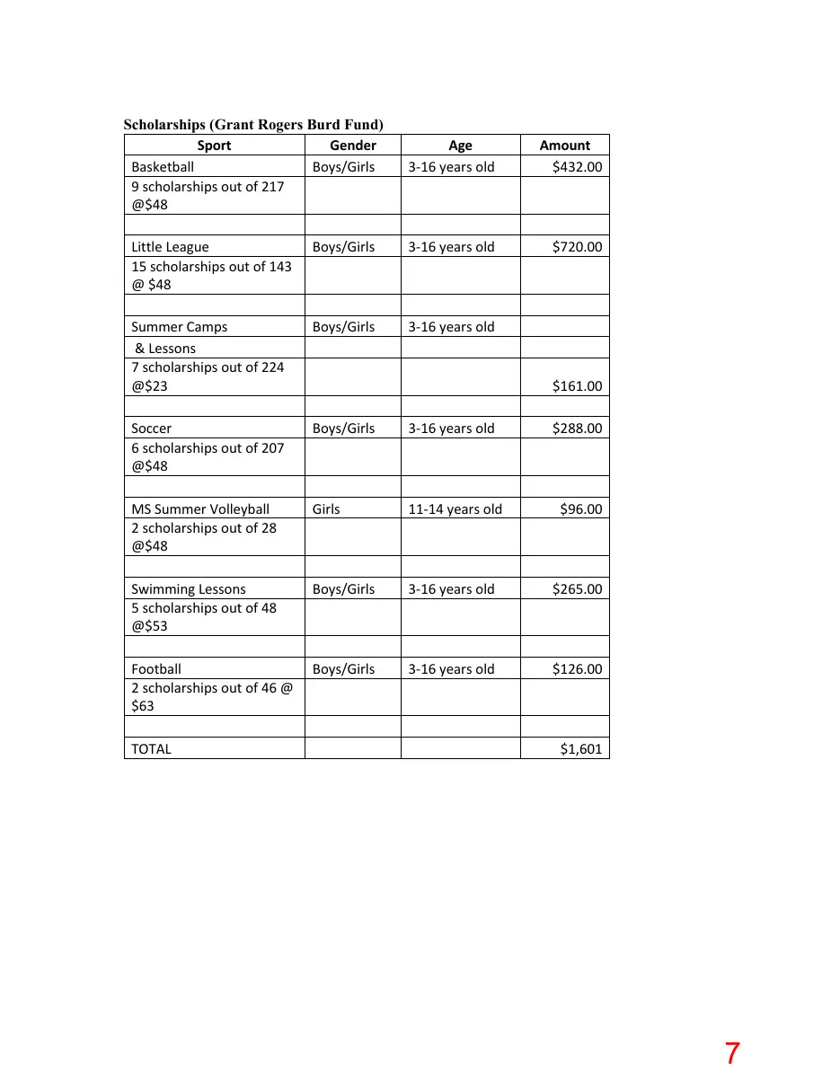 Page 7 of the packet; its text follows