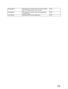 Page 72