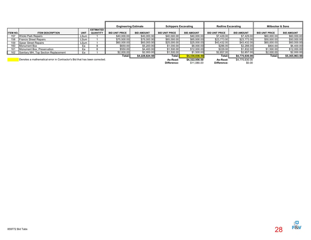 Page 28 of the packet; its text follows