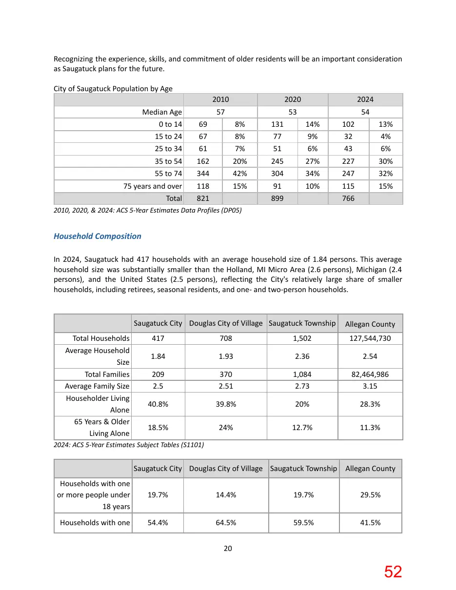 Page 52 of the packet; its text follows