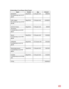 Page 65