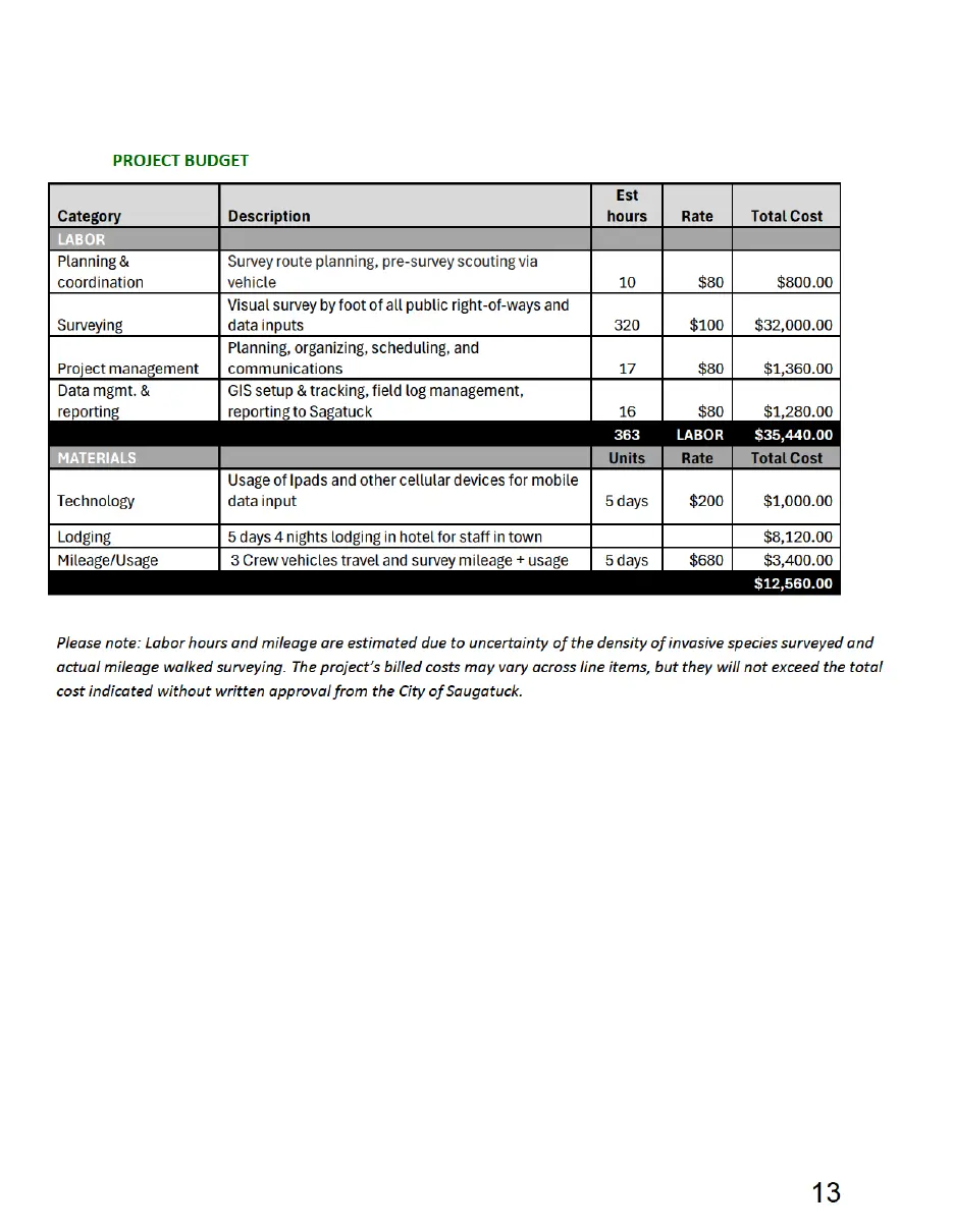 Page 13 of the packet, a scanned page