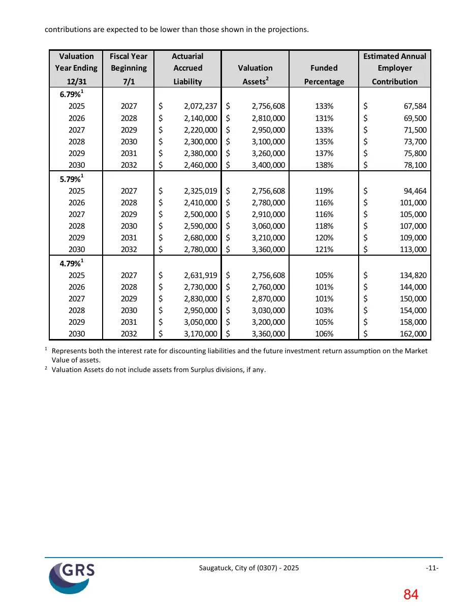 Page 84 of the packet; its text follows