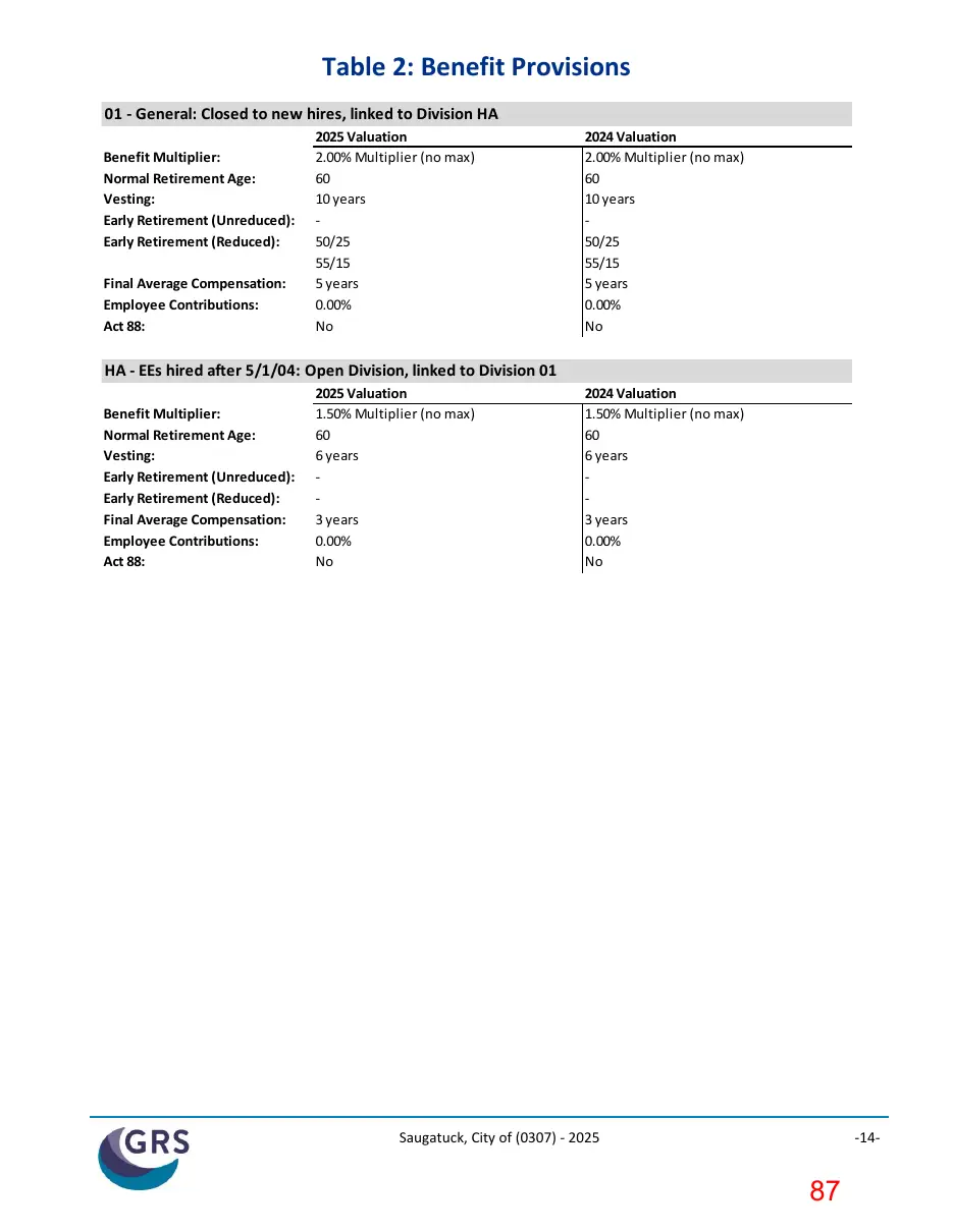 Page 87 of the packet; its text follows