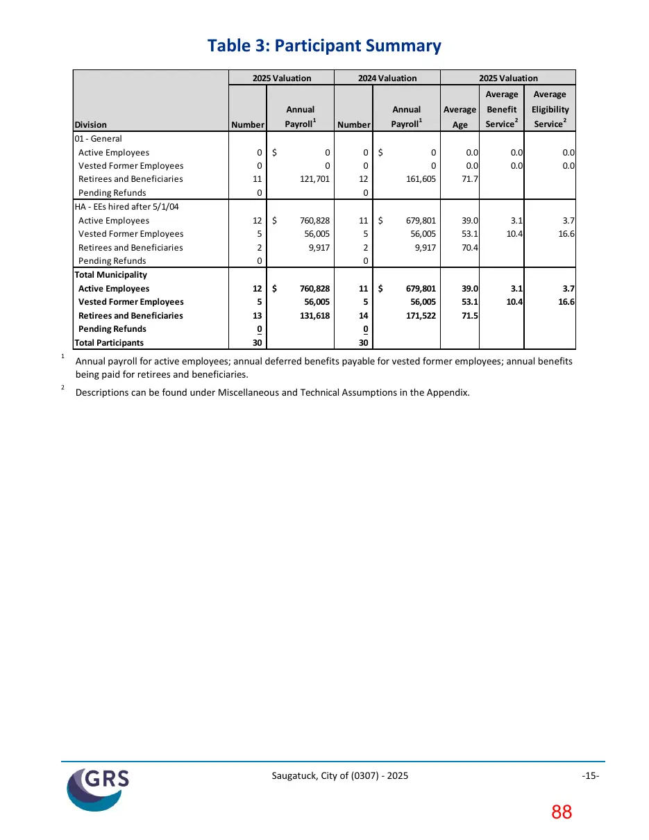 Page 88 of the packet; its text follows