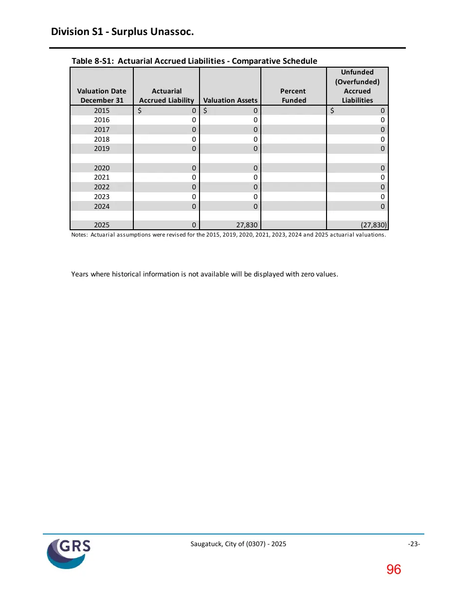 Page 96 of the packet; its text follows