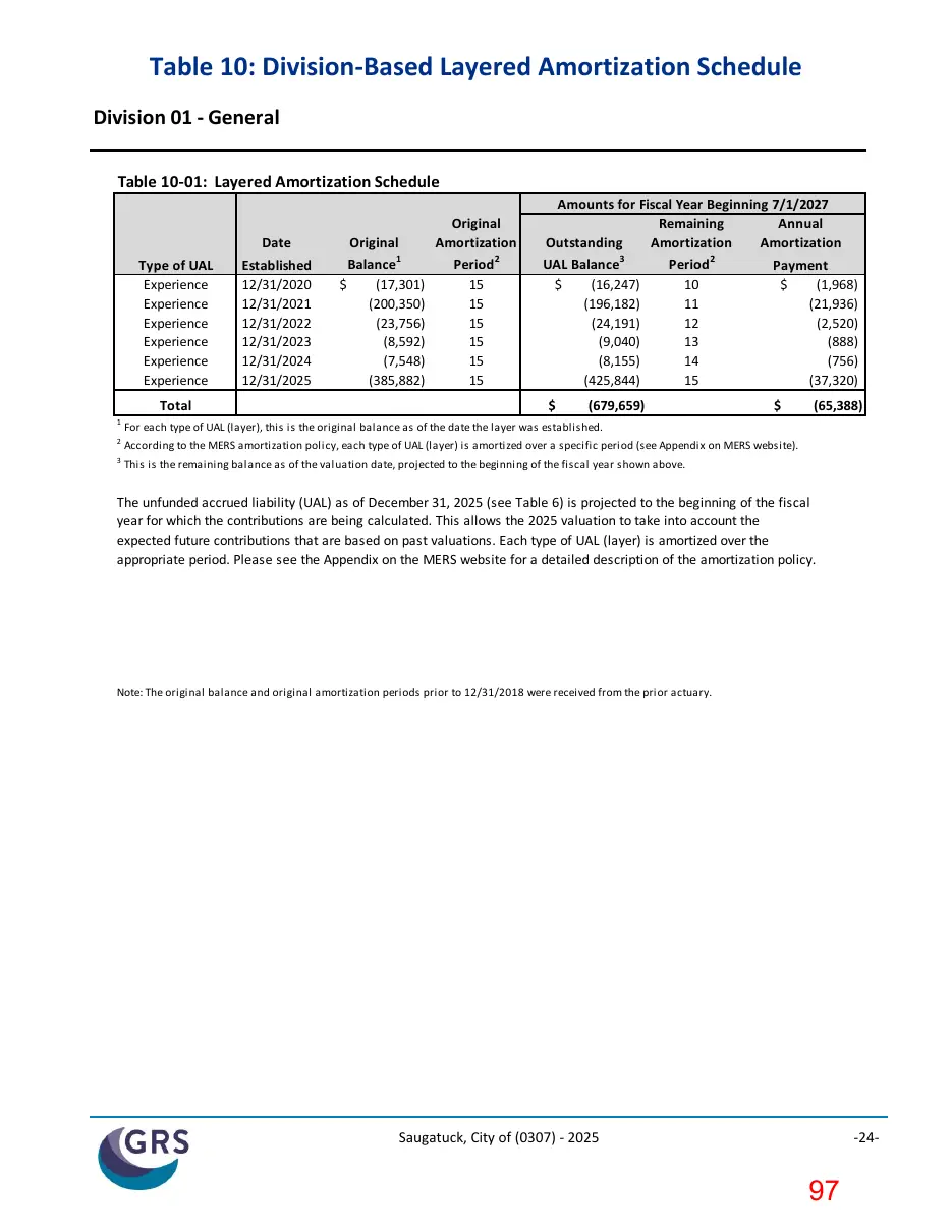 Page 97 of the packet; its text follows