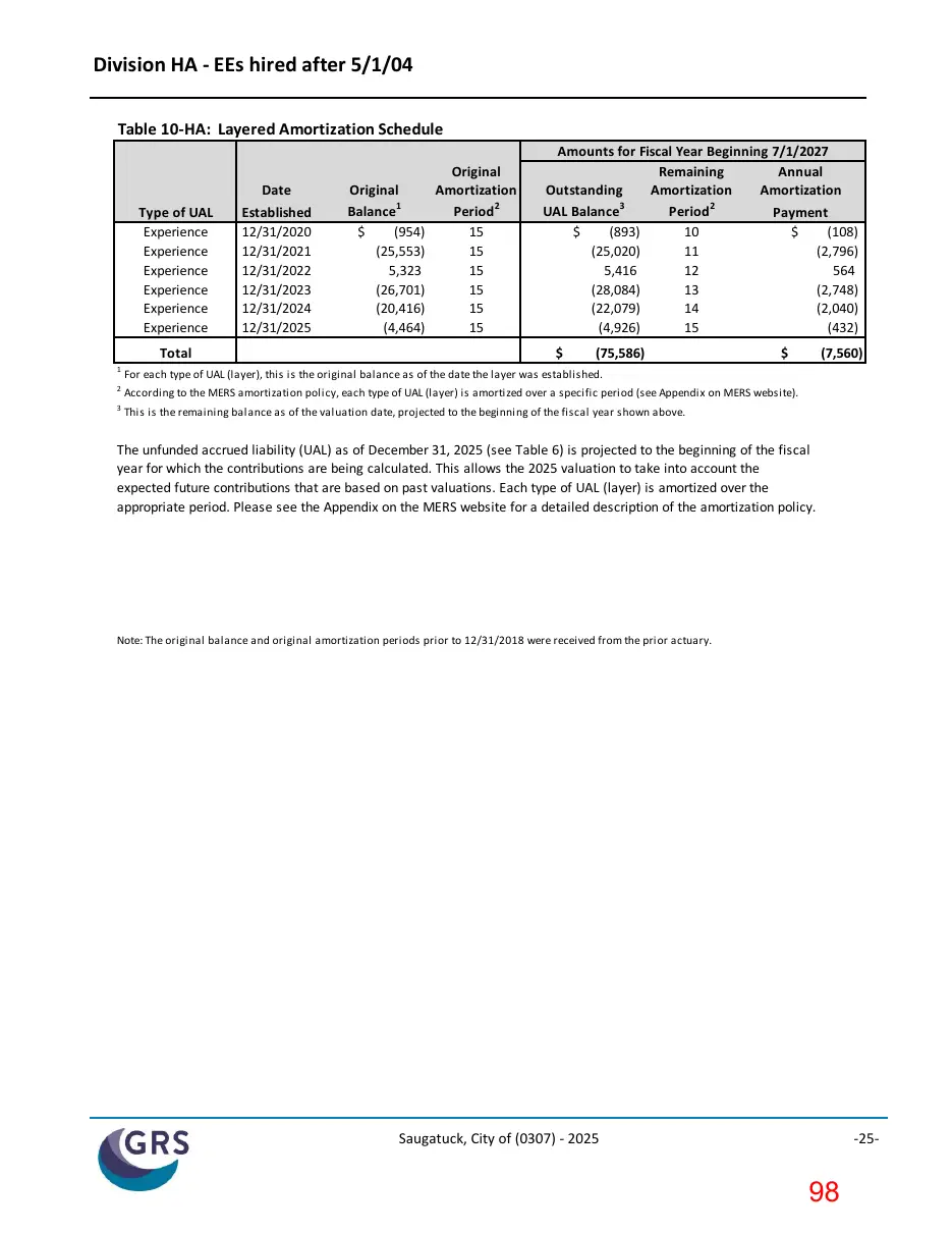 Page 98 of the packet; its text follows
