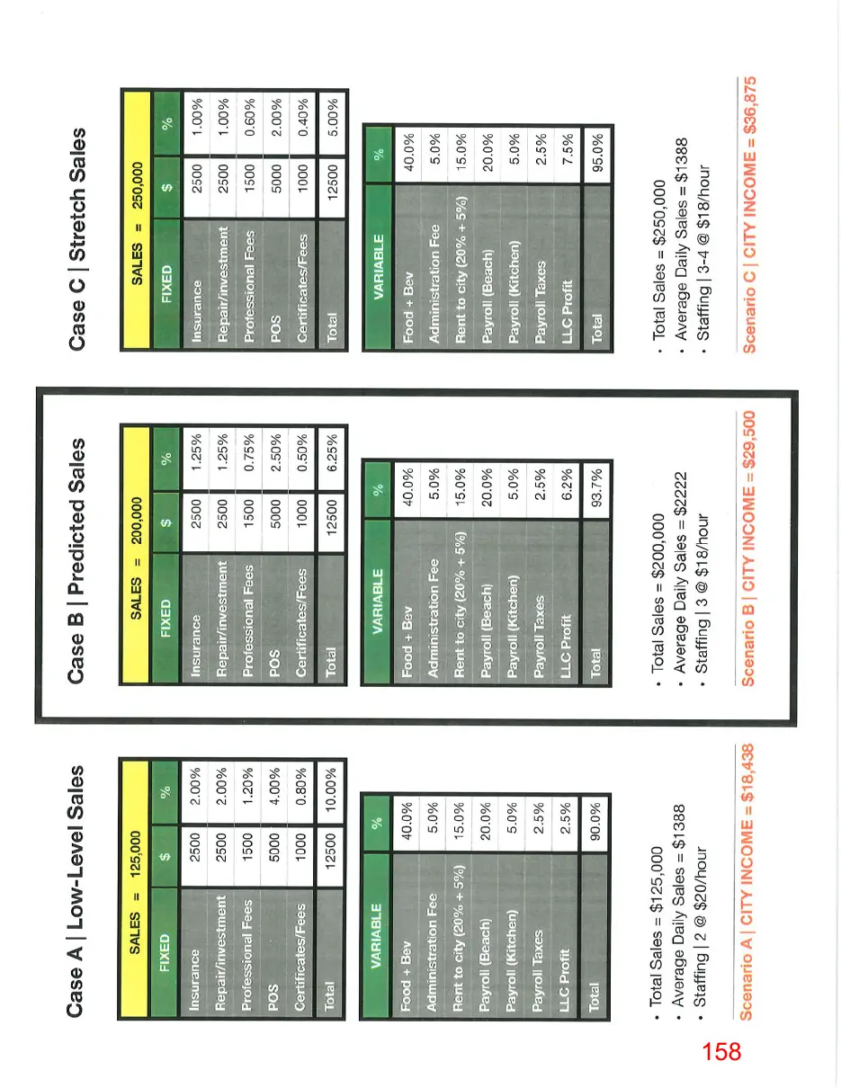 Page 158 of the packet, a scanned page