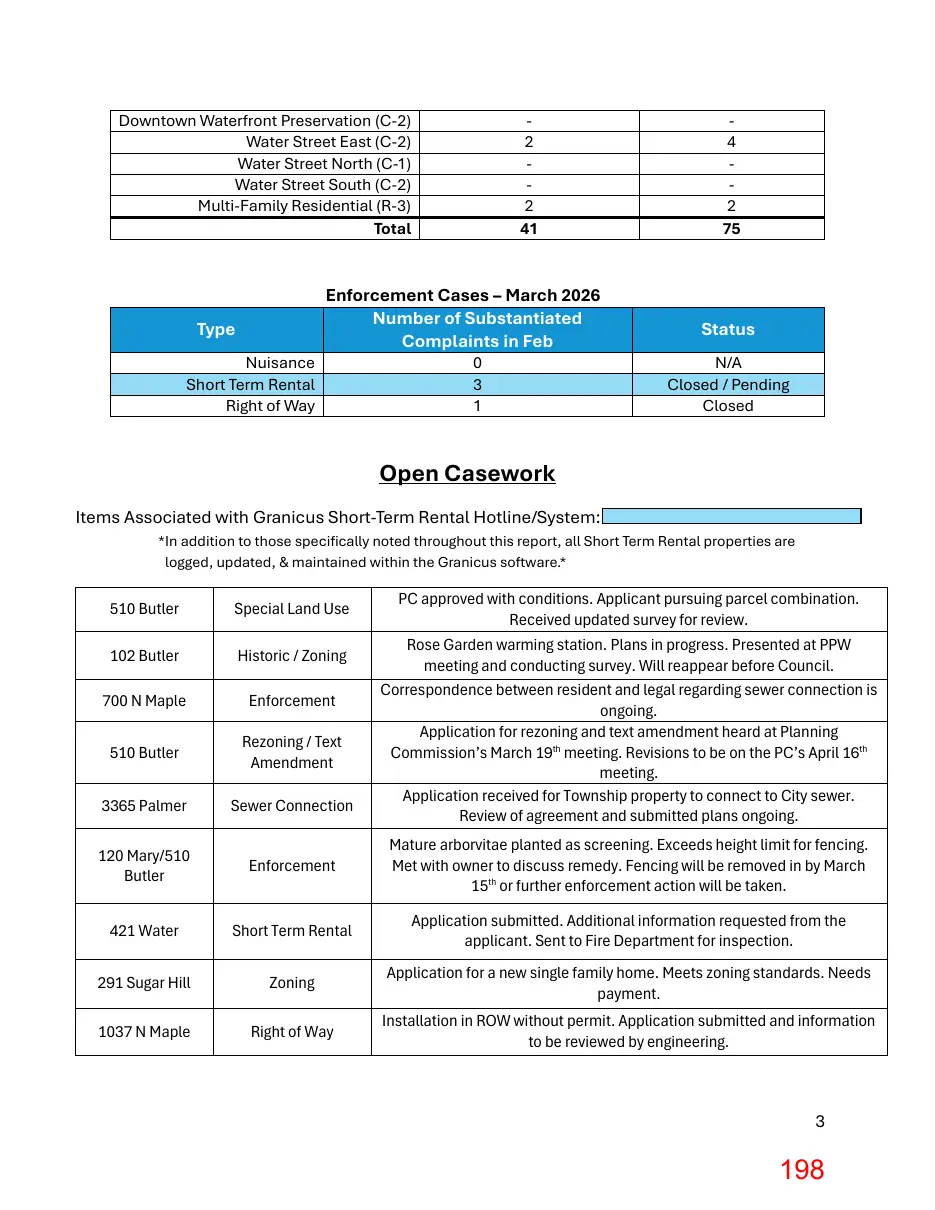 Page 198 of the packet; its text follows