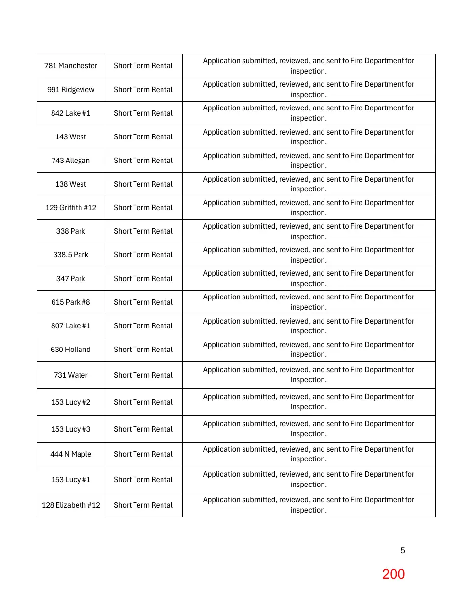 Page 200 of the packet; its text follows