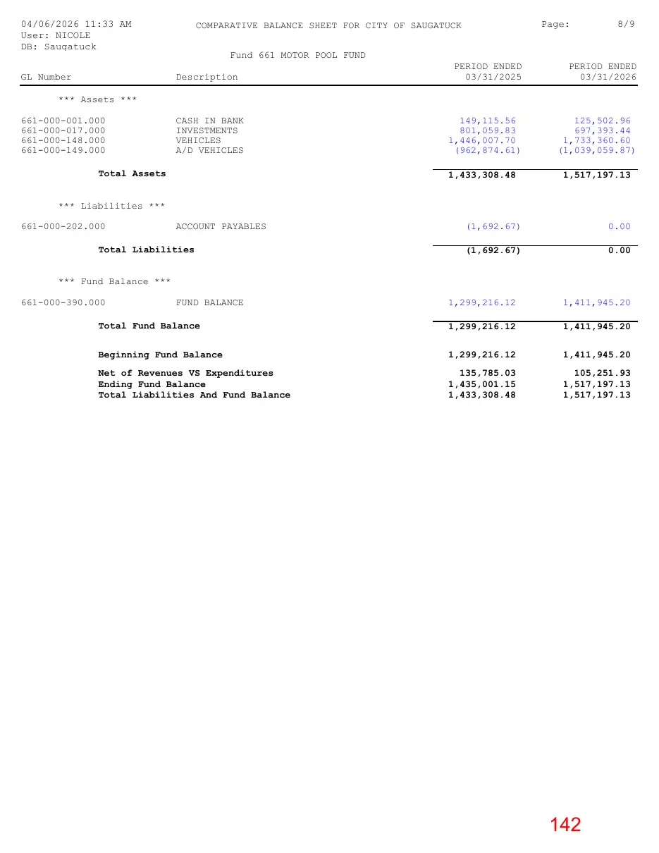Page 142 of the packet; its text follows