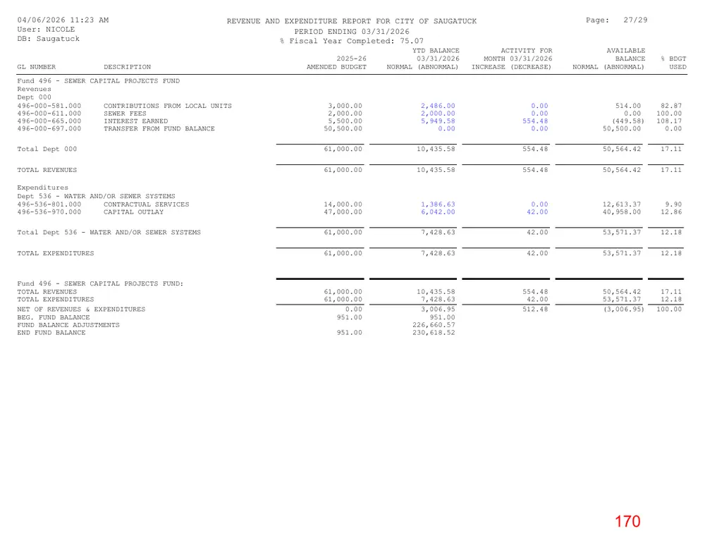 Page 170 of the packet; its text follows