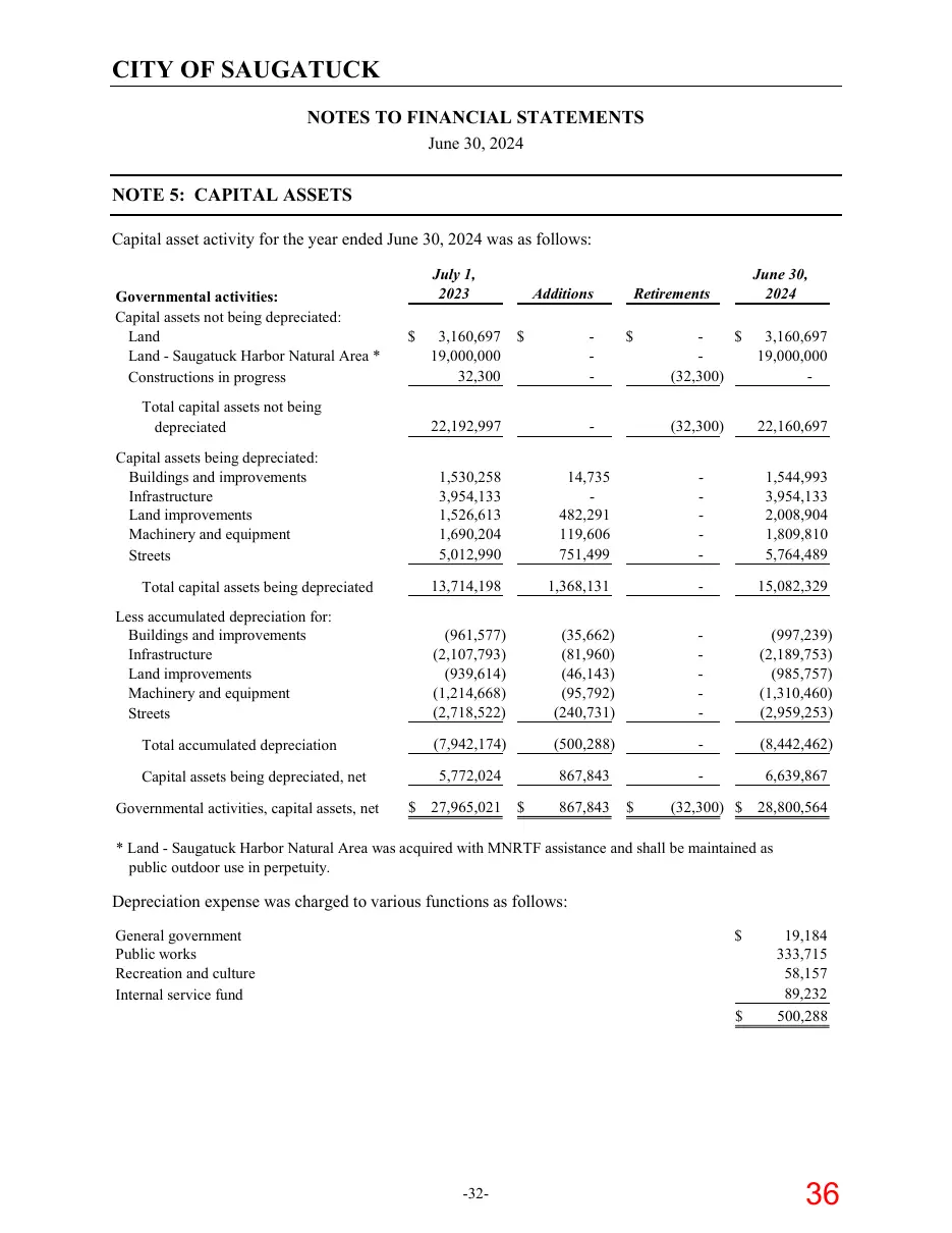 Page 36 of the packet; its text follows
