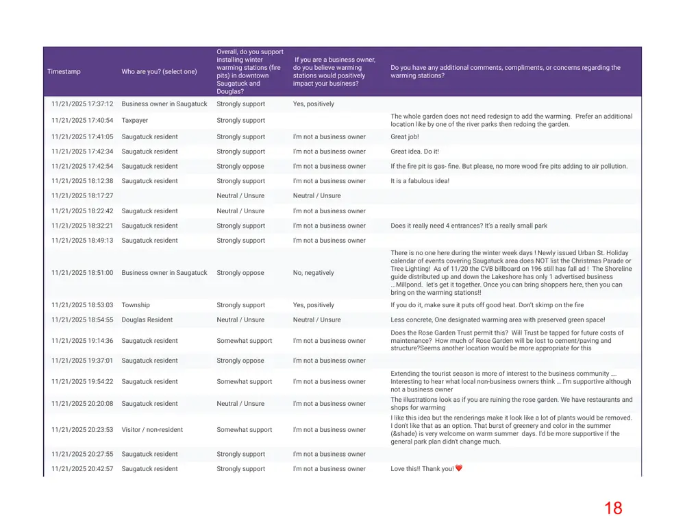 Page 18 of the packet; its text follows