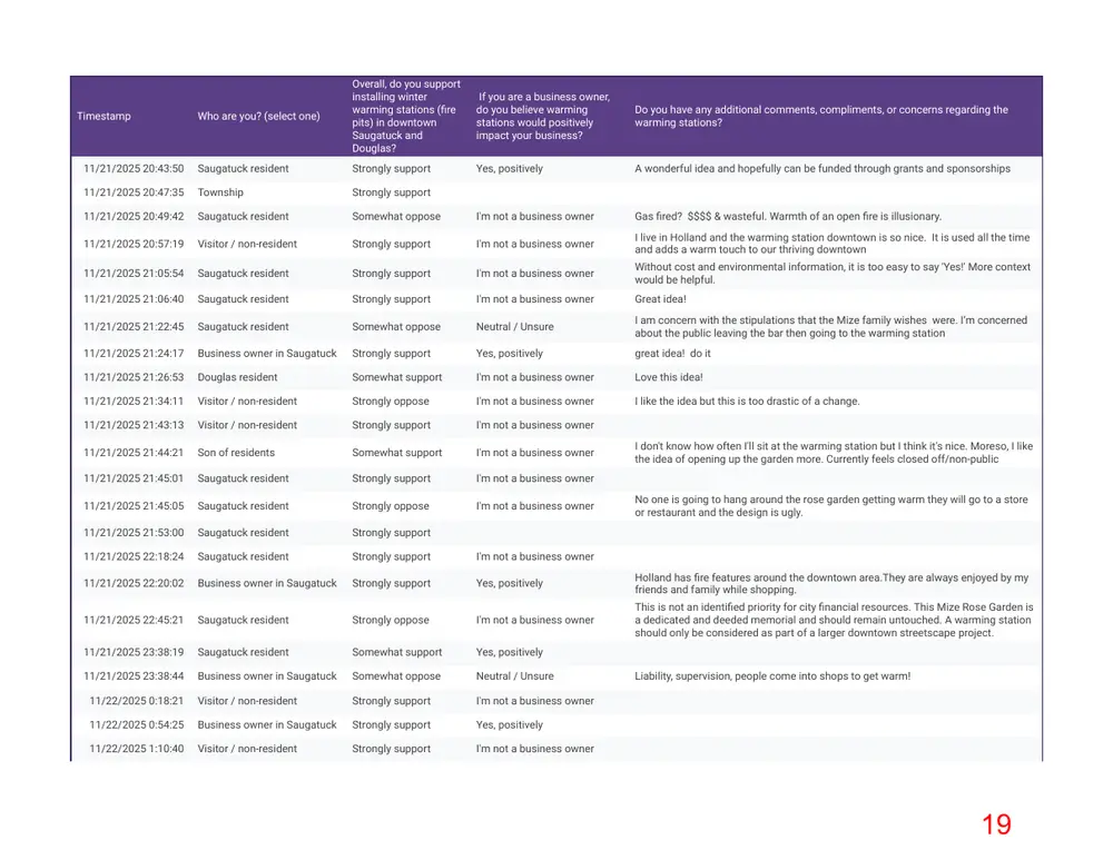 Page 19 of the packet; its text follows
