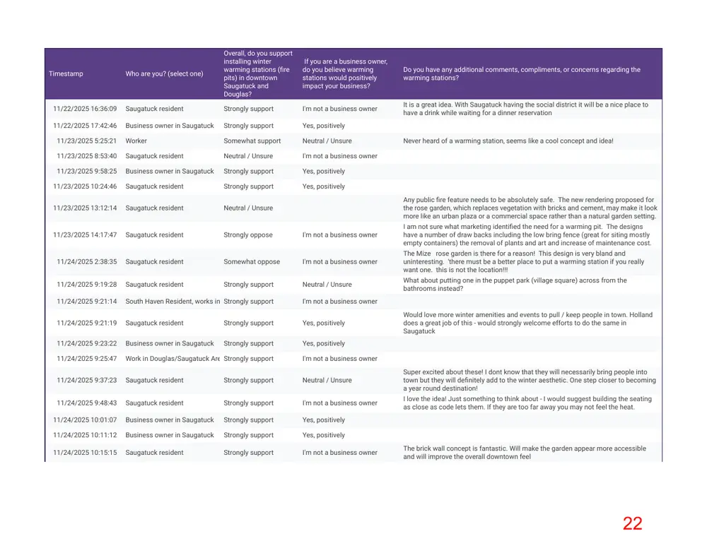 Page 22 of the packet; its text follows