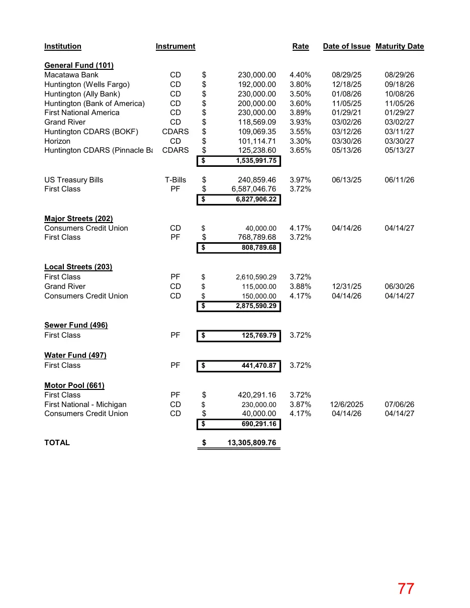 Page 77 of the packet; its text follows