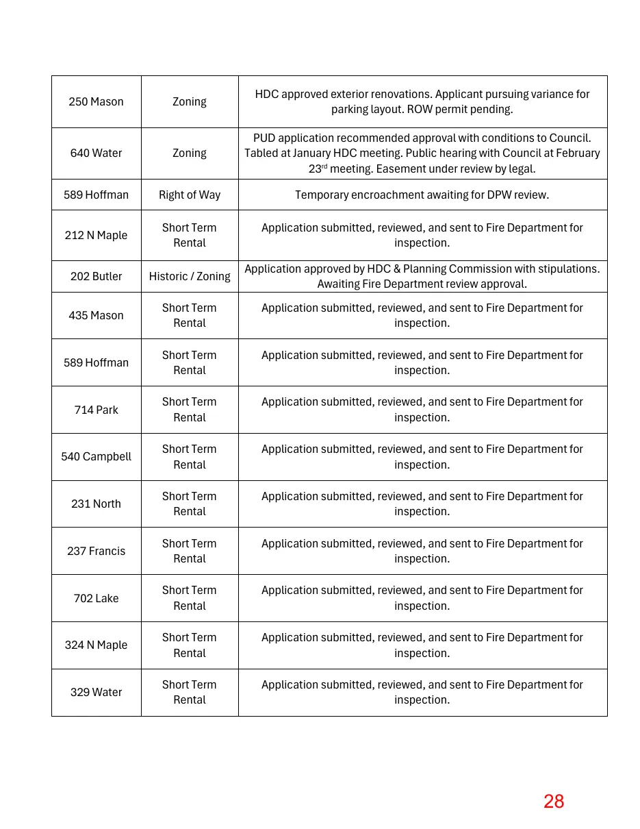 Page 28 of the packet; its text follows