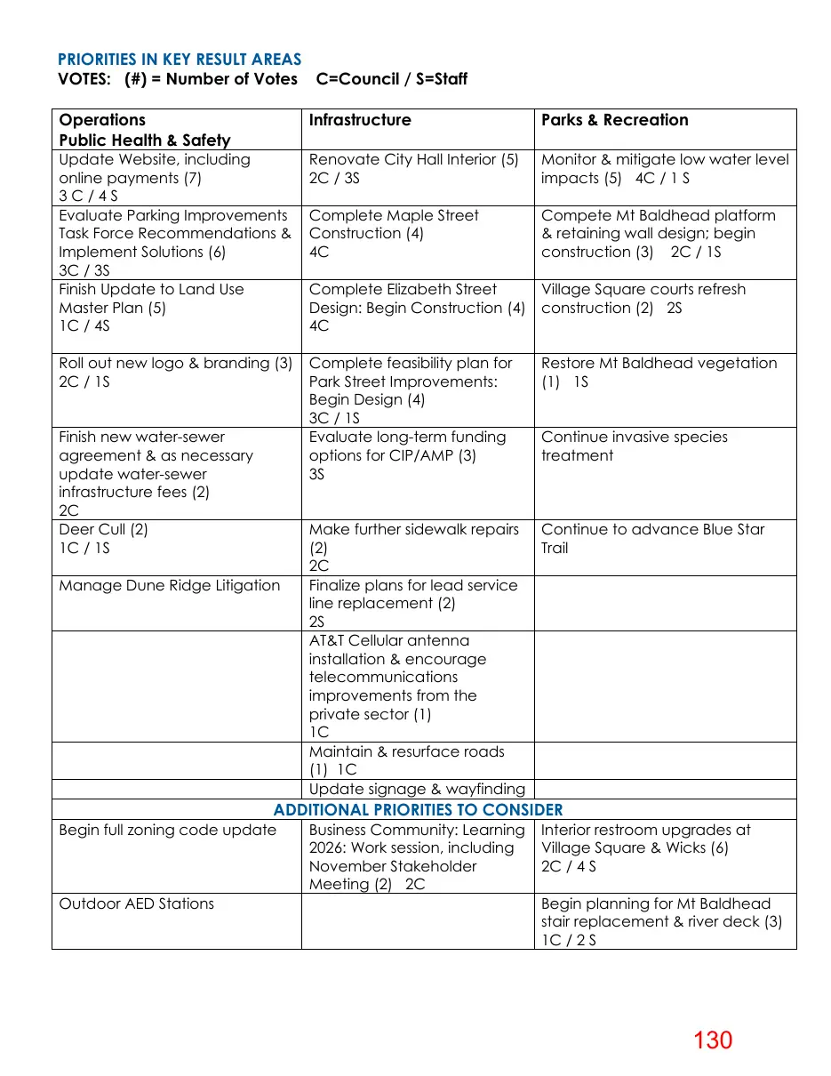 Page 130 of the packet; its text follows