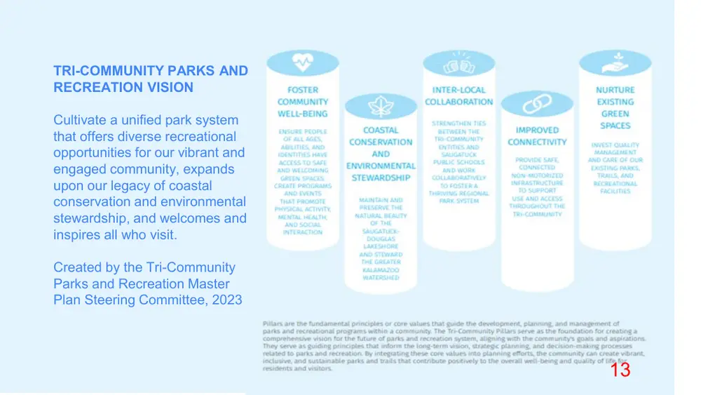 Page 13 of the packet; its text follows