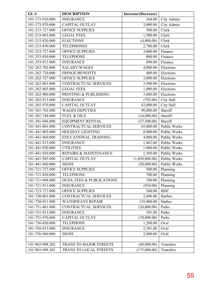 Page 55 of the packet; its text follows