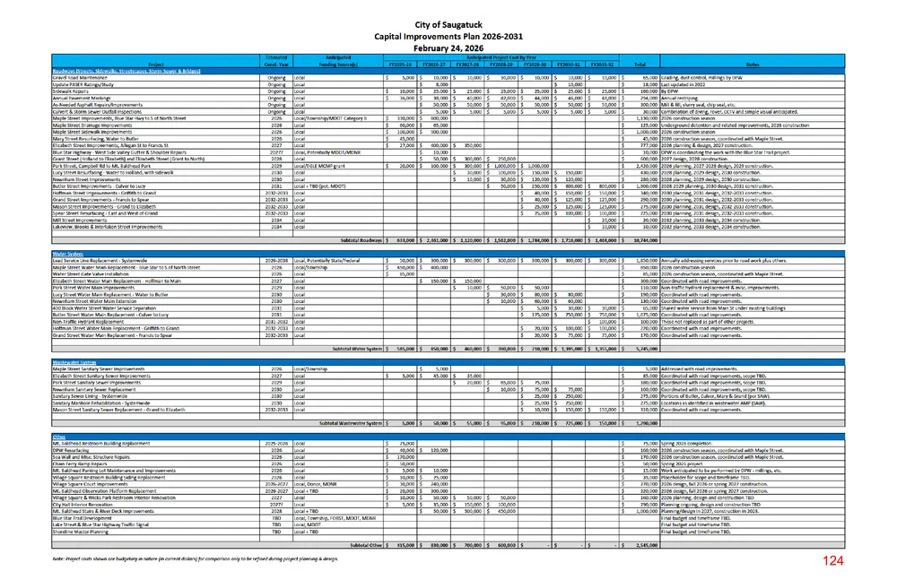 Page 124 of the packet, a scanned page