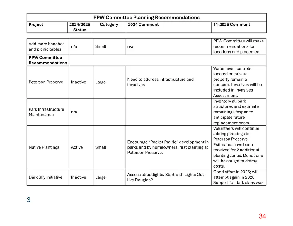 Page 34 of the packet; its text follows