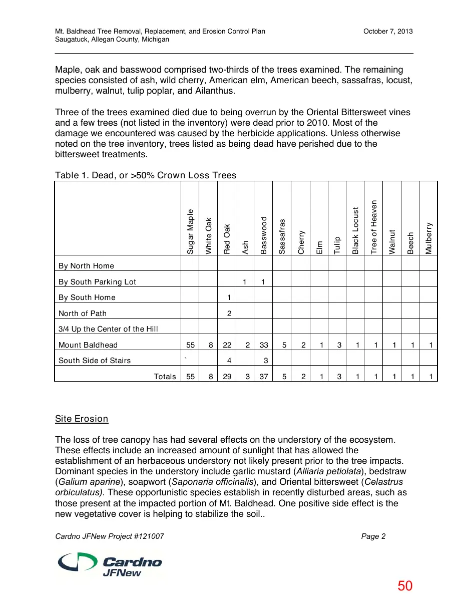 Page 50 of the packet; its text follows