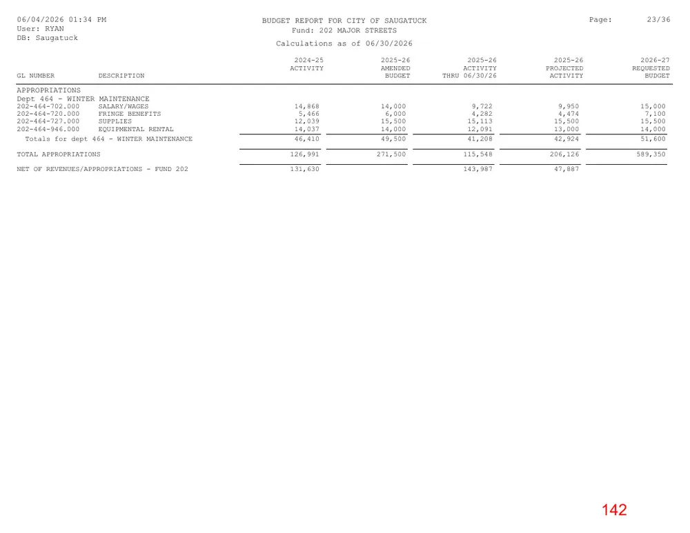 Page 142 of the packet; its text follows