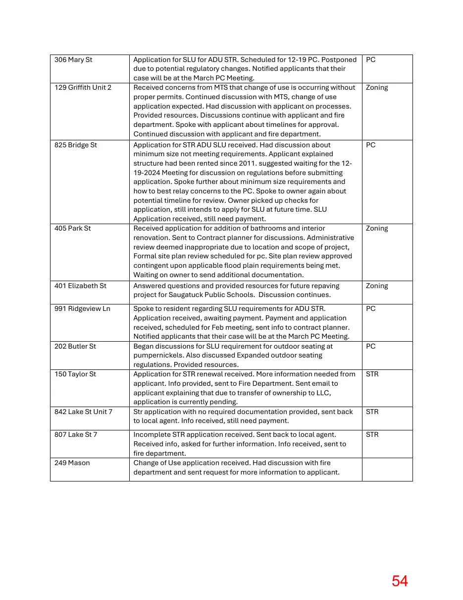 Page 54 of the packet; its text follows
