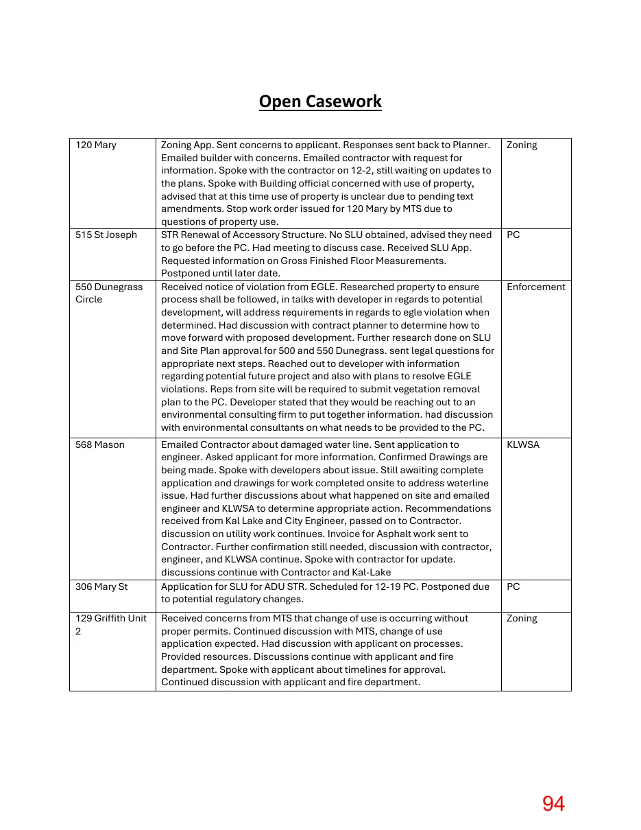 Page 94 of the packet; its text follows