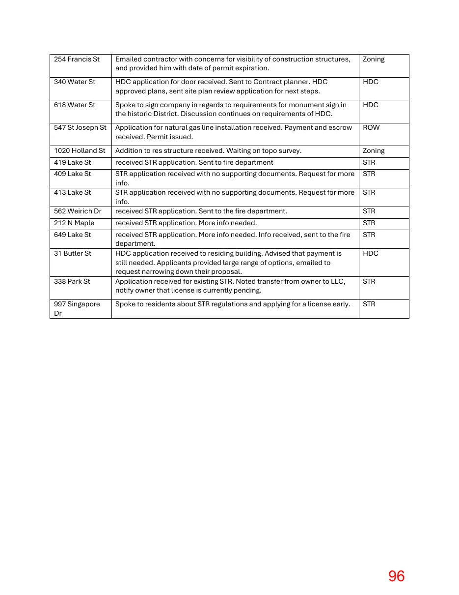 Page 96 of the packet; its text follows