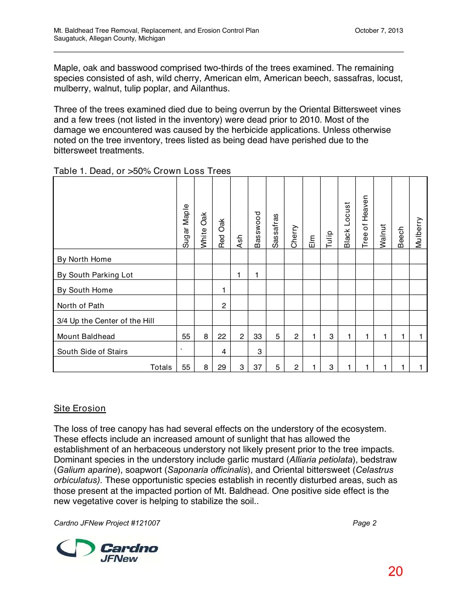 Page 20 of the packet; its text follows