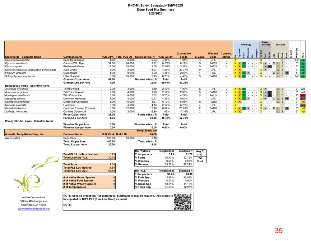 Page 35 of the packet; its text follows