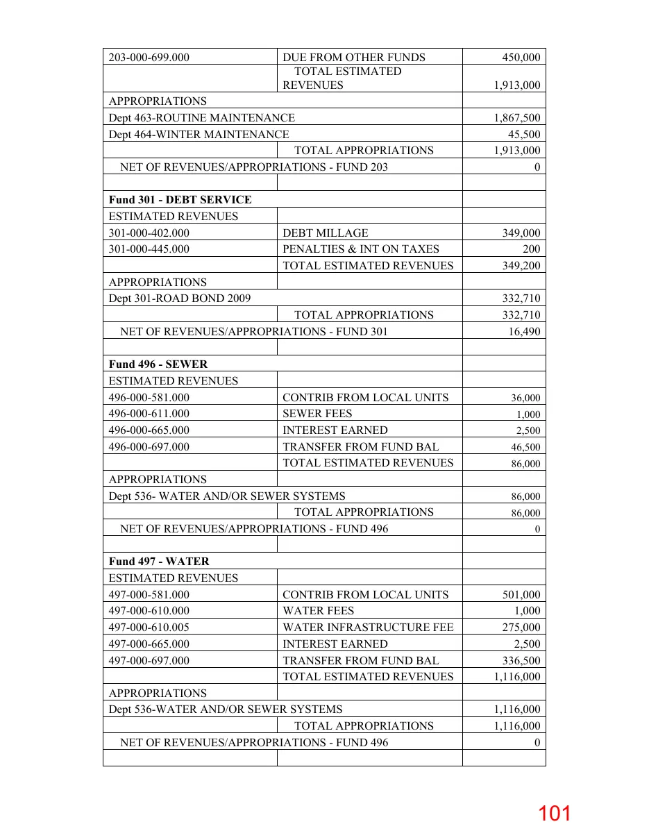 Page 101 of the packet; its text follows