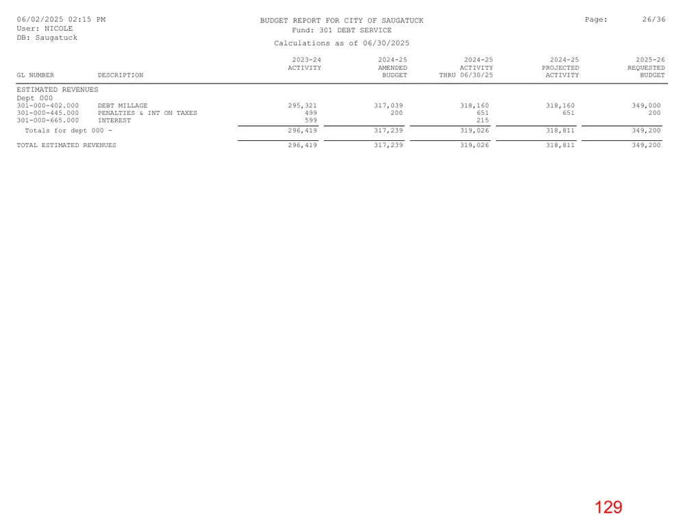 Page 129 of the packet; its text follows