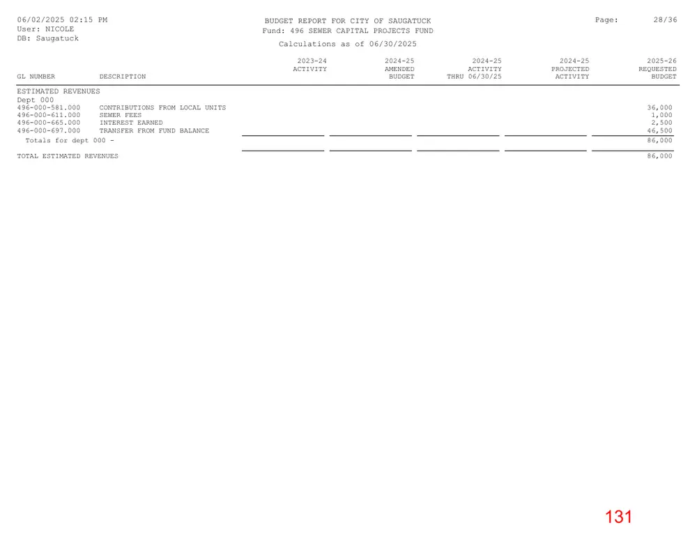 Page 131 of the packet; its text follows