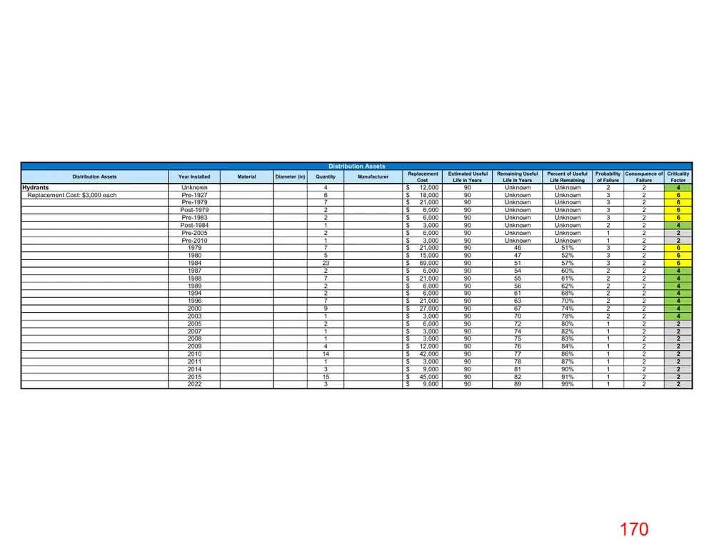 Page 170 of the packet; its text follows
