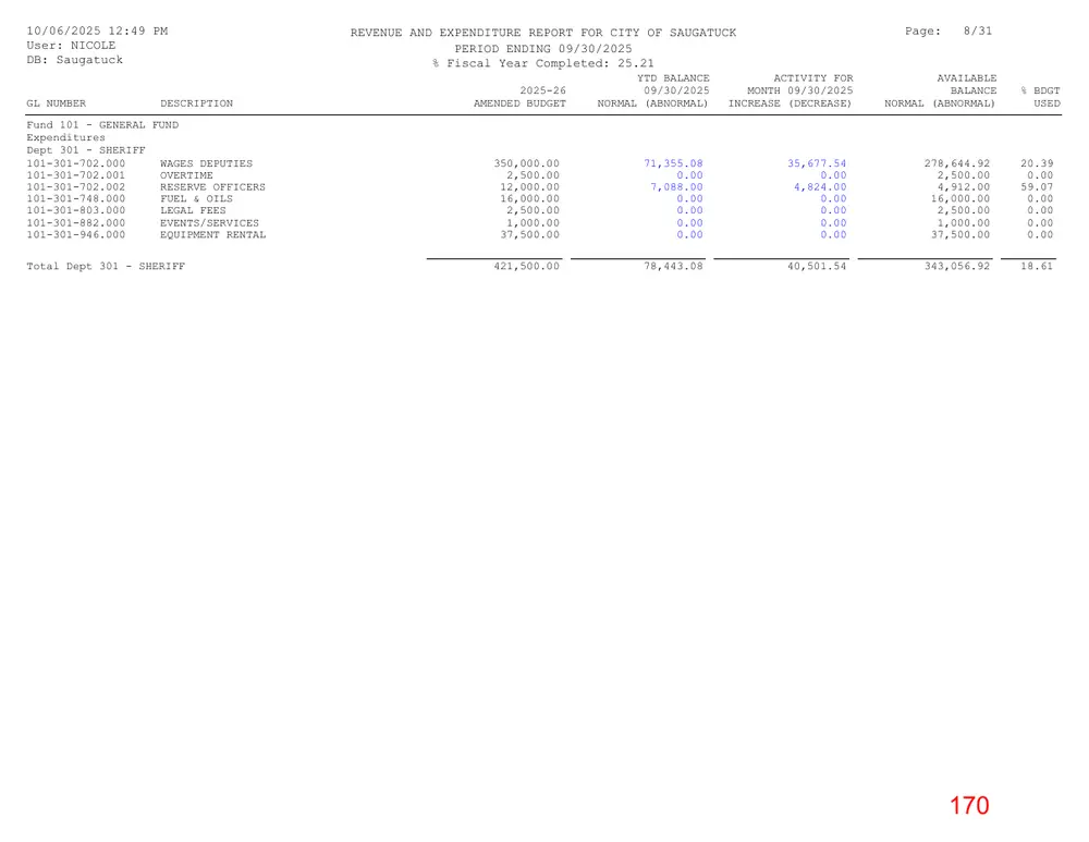 Page 170 of the packet; its text follows