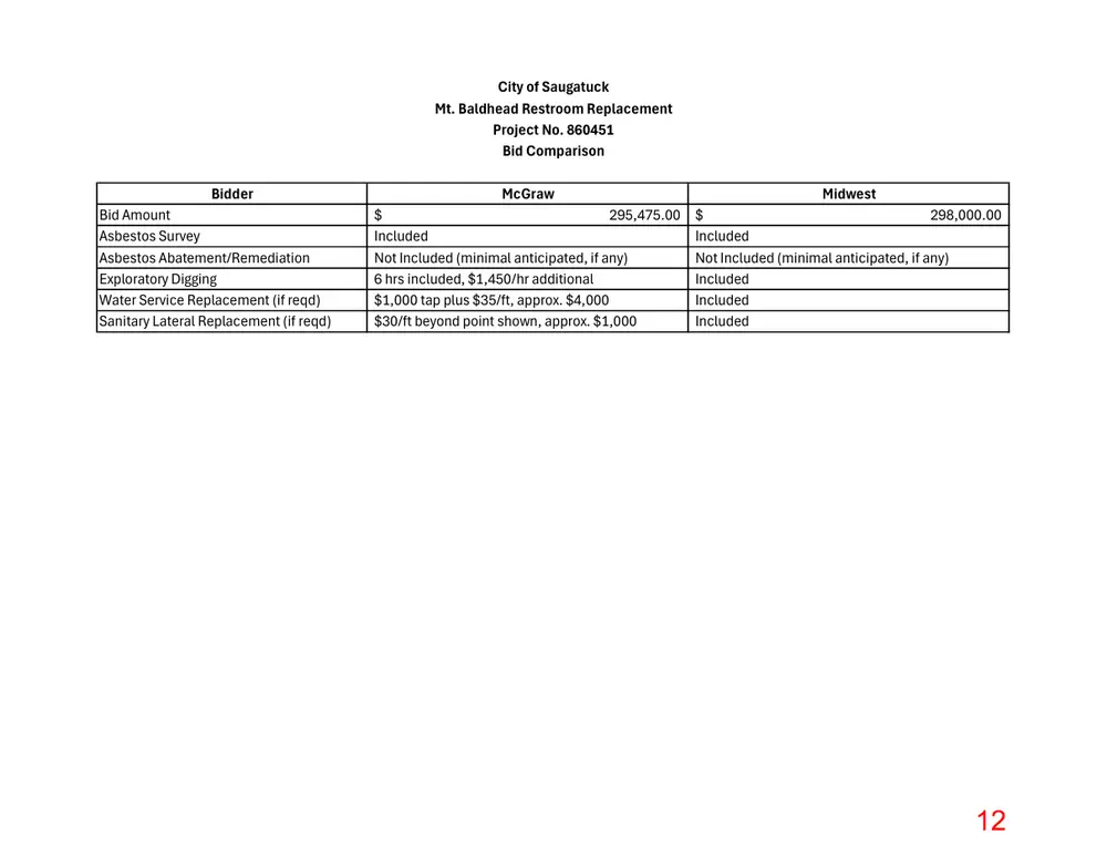 Page 12 of the packet; its text follows